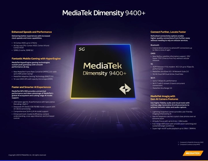 MediaTek Dimensity 9400+ tanıtıldı Özellikleri